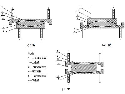 洛川县建筑摩擦摆隔震支座分类、标记、规格