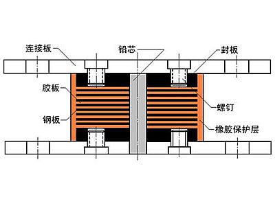 洛川县抗震支座施工-普通板式橡胶支座厂家